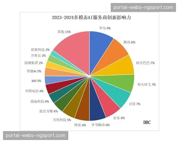 多模态AI分析海量UGC，自动发掘潜在营销爆点